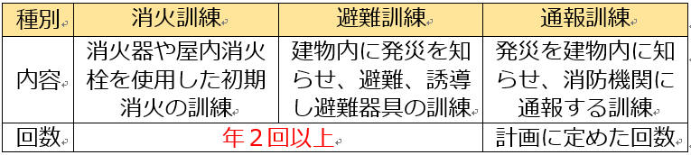 避難訓練等一覧表