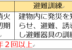 避難訓練等一覧表